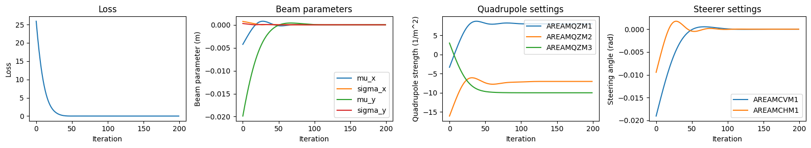 ../_images/examples_gradientbased_21_0.png